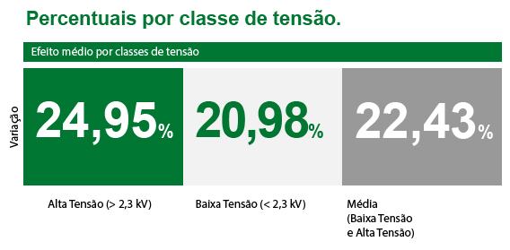 Resumo reajustes Piratiniga