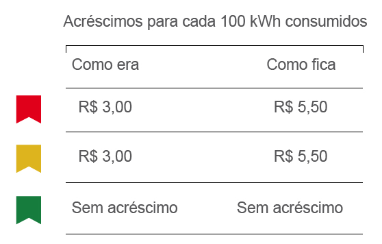 Resumo