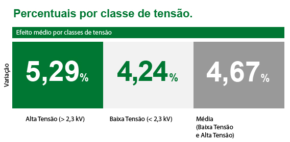 CPFL_Paulista_Mercado_Livre_de_Energia_Resumo