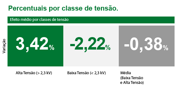 Resumo do reajuste de tarifa para Energisa Mato Grosso 