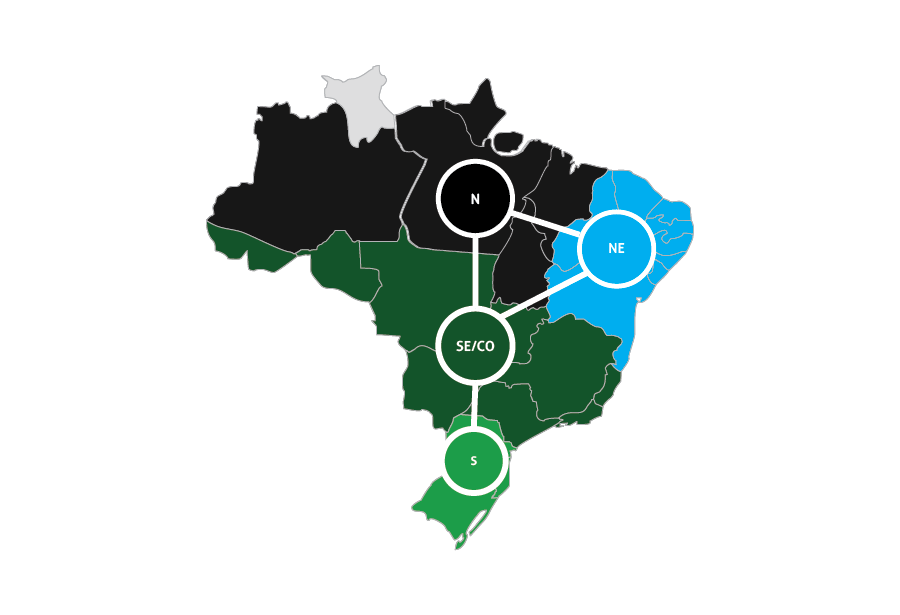 Subsistemas - sistema elétrico brasileiro